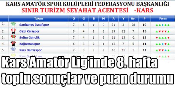 Kars Amatör Lig’inde 8. hafta toplu sonuçlar ve puan durumu