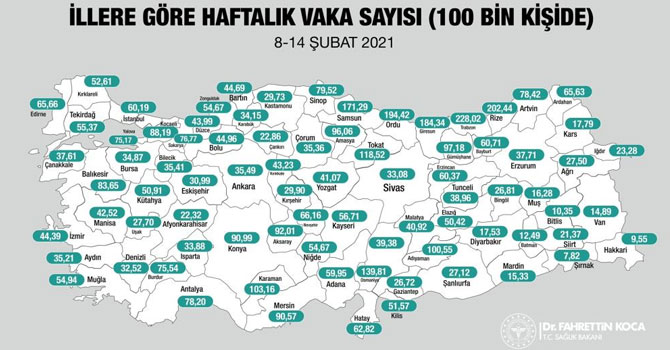 Kars'ta haftalık vaka sayısı, her 100 bin kişide 17,79