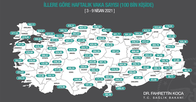 Kars, 191,28'e yükseldi