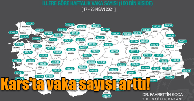 Kars'ta, haftalık vaka sayısı 100 bin kişide 351,32'ye yükseldi