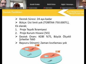 Projelerde kabul almanın sırları Bursa Uludağ TTO’da anlatıldı