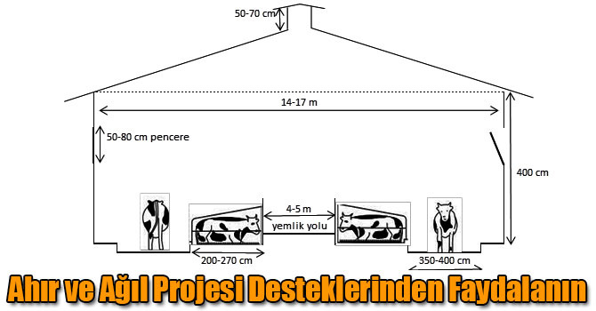 Ahır ve Ağıl Projesi Desteklerinden Faydalanın