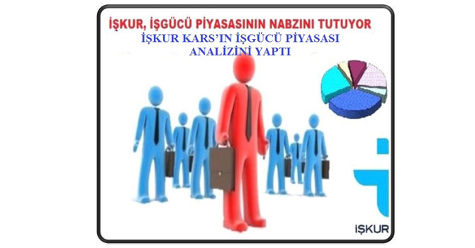 İŞKUR, Kars'ın İşgücü Piyasası Analizini Yaptı