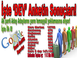 Karsmanset.com'un Dev anketi sonuçlandı