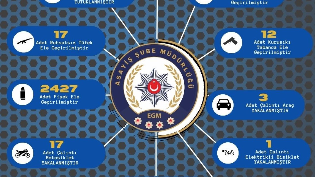 Adana’da son bir haftada  çeşitli suçlardan aranan 442 kişi yakalanırken 112 şahıs tutuklandı