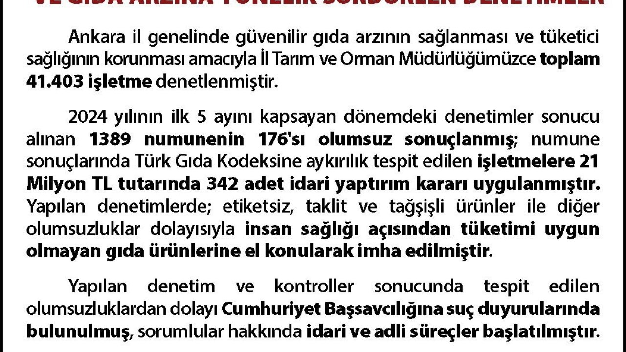 Ankara’da 5 ayda 41 bin 403 gıda işletmesi denetlendi, 21 milyon TL ceza kesildi