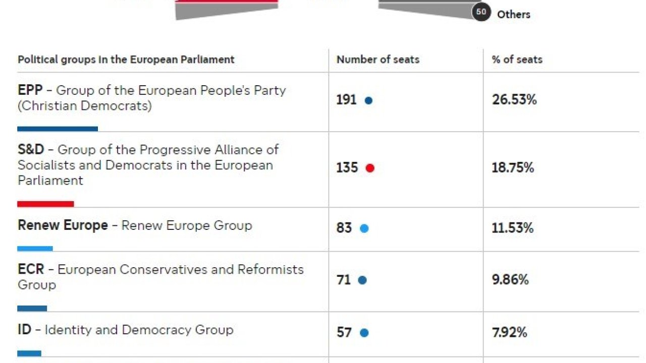 Avrupa Parlamentosu seçimlerinde ilk sonuçlar açıklandı
