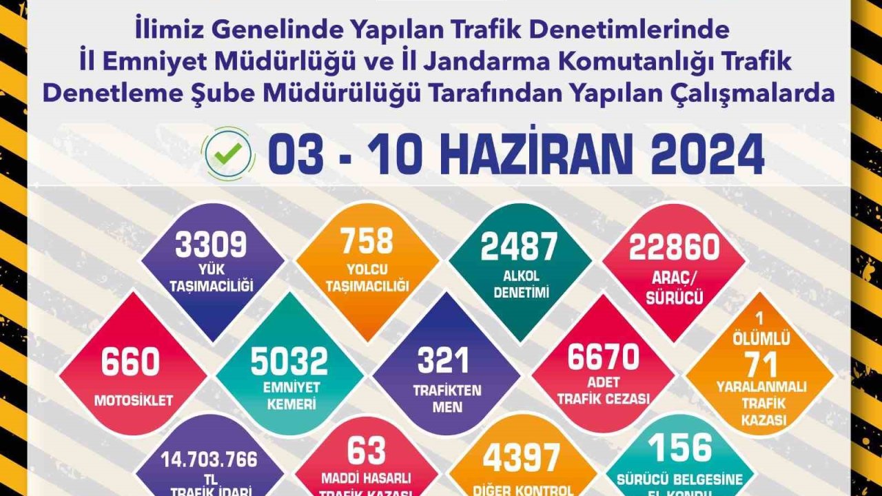 Polis ve jandarmanın trafik denetimleri