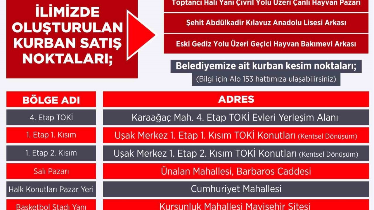 Uşak’ta kurban kesim noktaları belli oldu