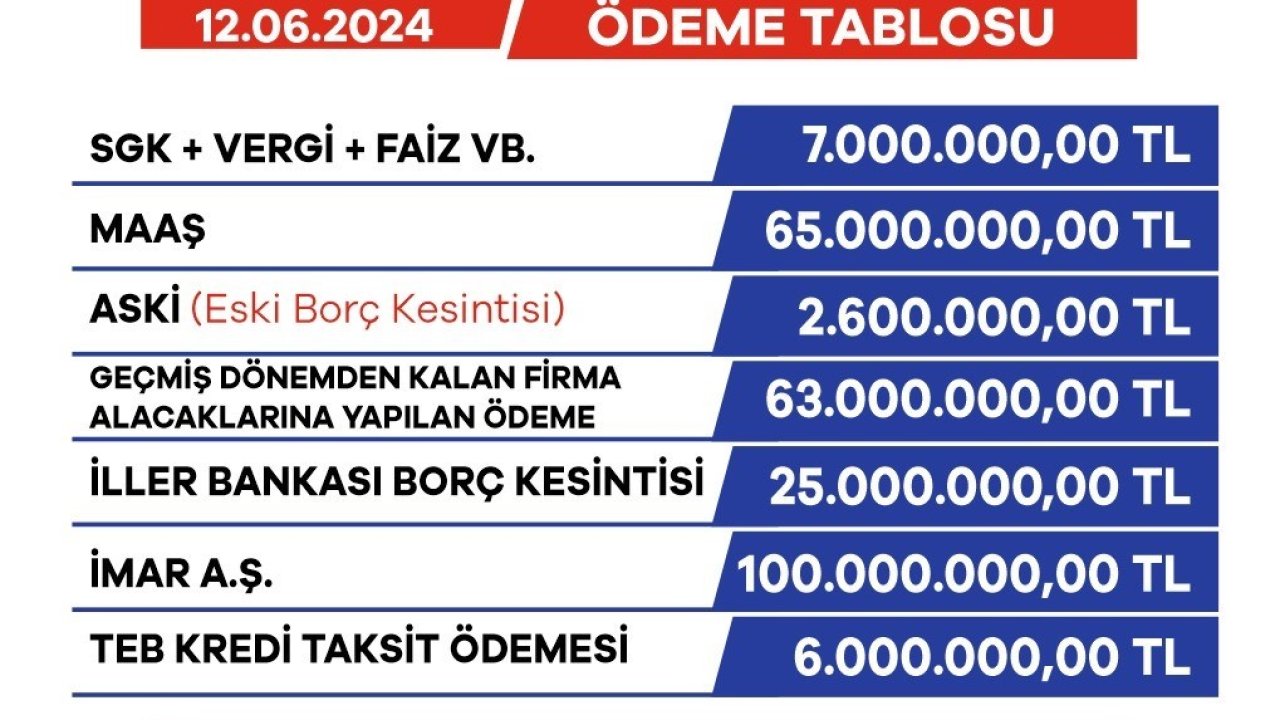 Yüreğir Belediyesi mali disiplini sağlıyor