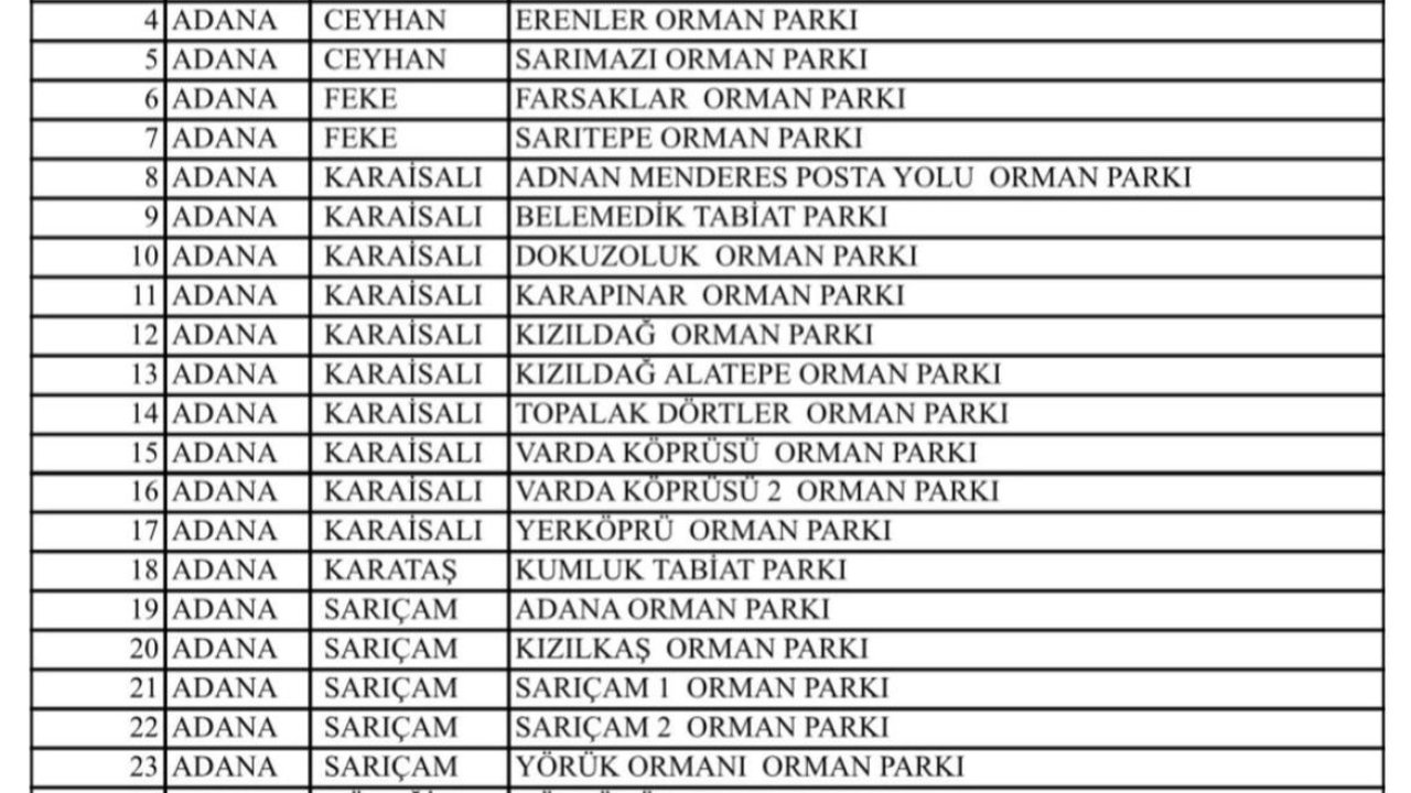 Adana’da yangınların önüne geçebilmek amacıyla ormanlık alanlara girişler yasaklandı