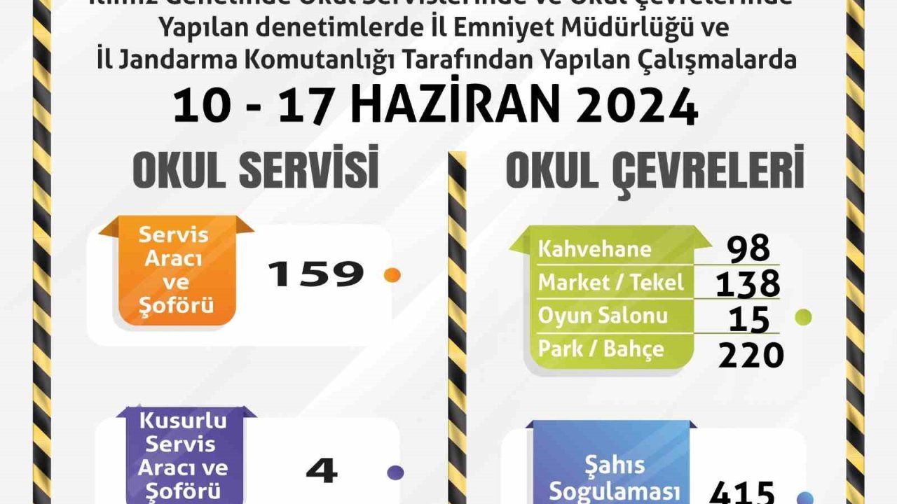 Okulların son haftasında denetimler yoğunlaştırıldı