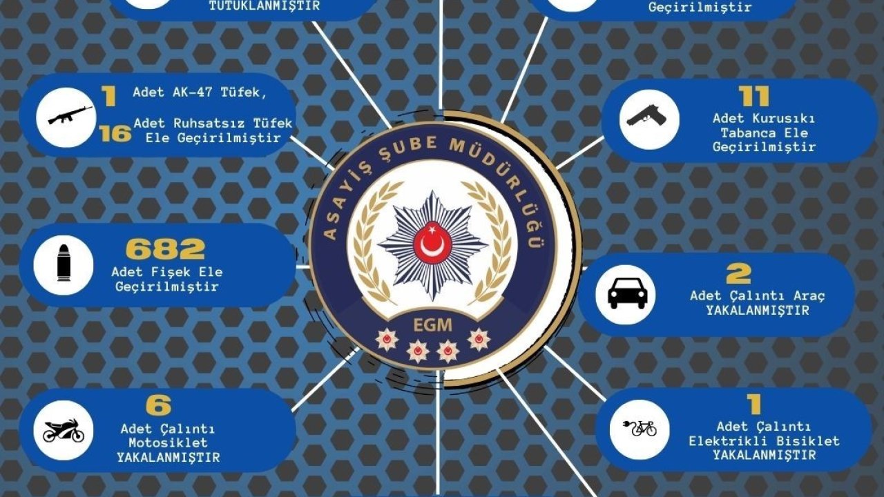 Adana’da 251 kişi yakalanırken 74 ruhsatsız silah ele geçirildi