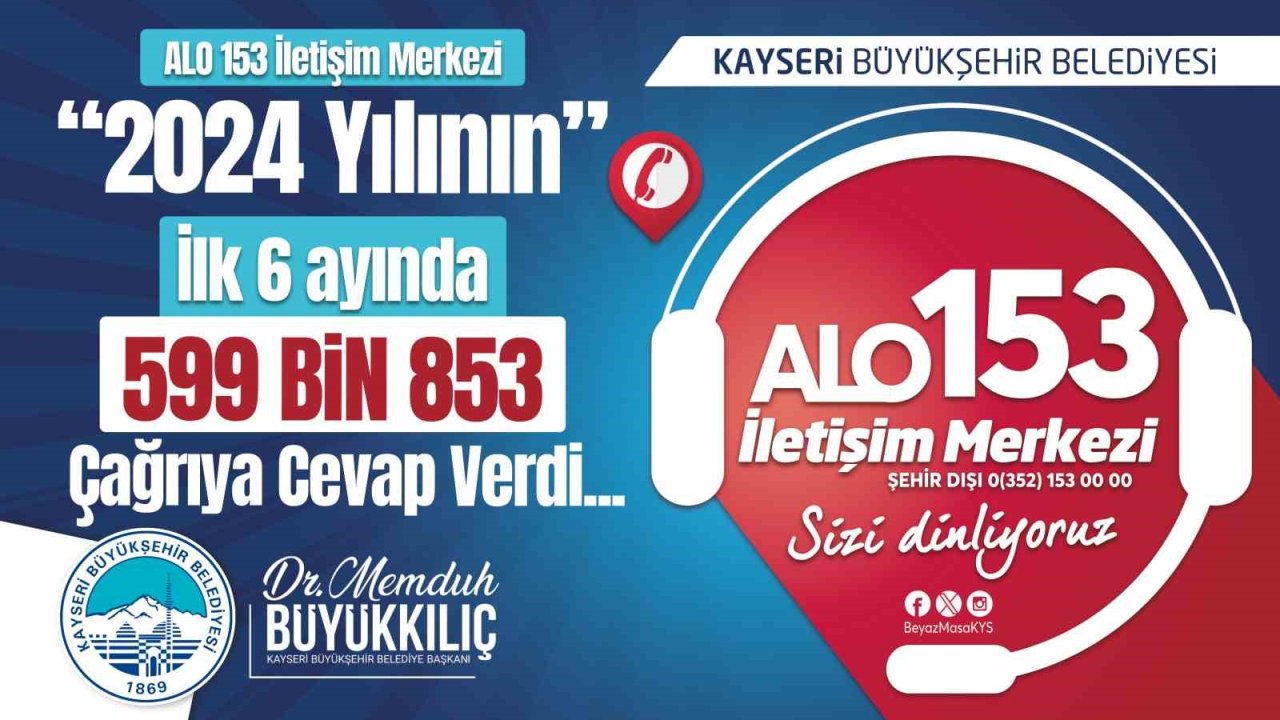 Alo 153 İletişim Merkezi, ilk 6 ayda 599 bin 853 çağrıya cevap verdi