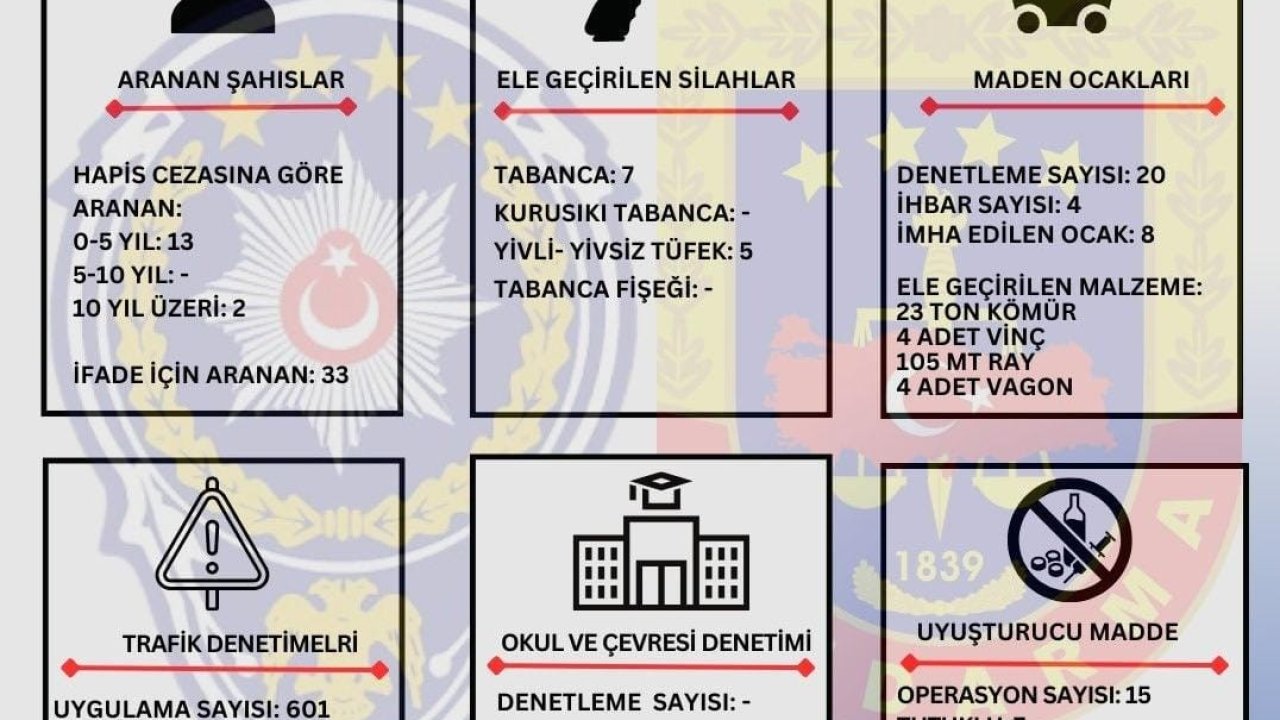 Zonguldak’ta aranması bulunan 50 kişi yakalandı