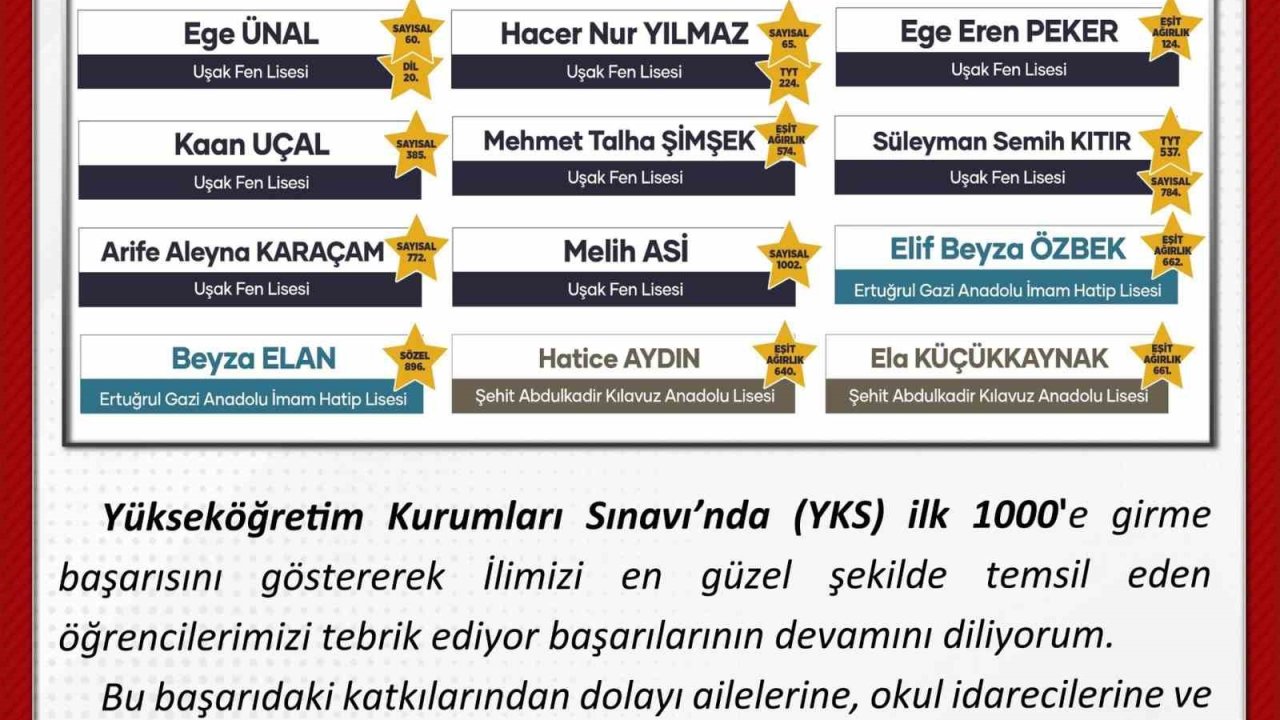 Vali Ergün, Uşaklı YKS şampiyonlarını kutladı