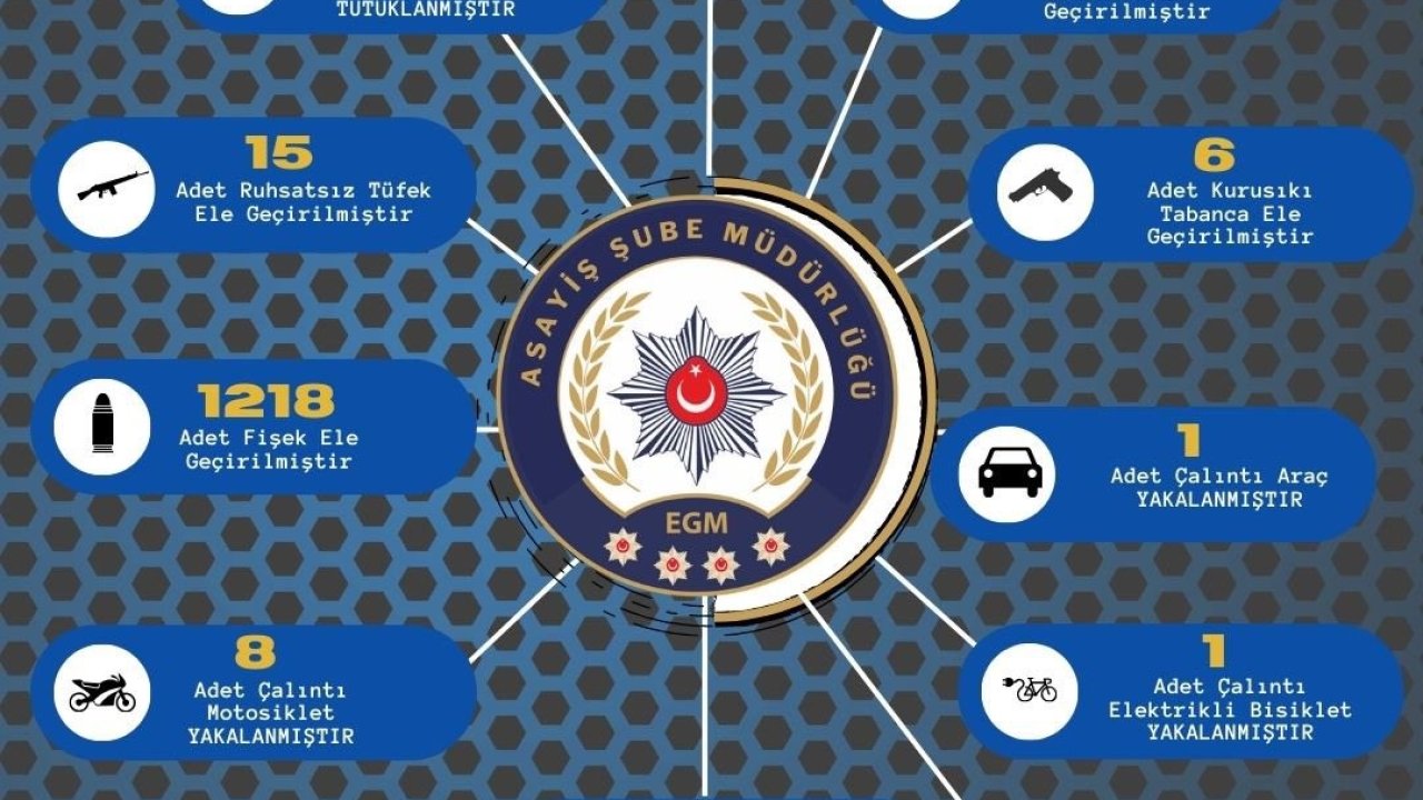 Adana polisi 63 ruhsatsız silah ele geçirirken aranan 312 kişiyi yakaladı