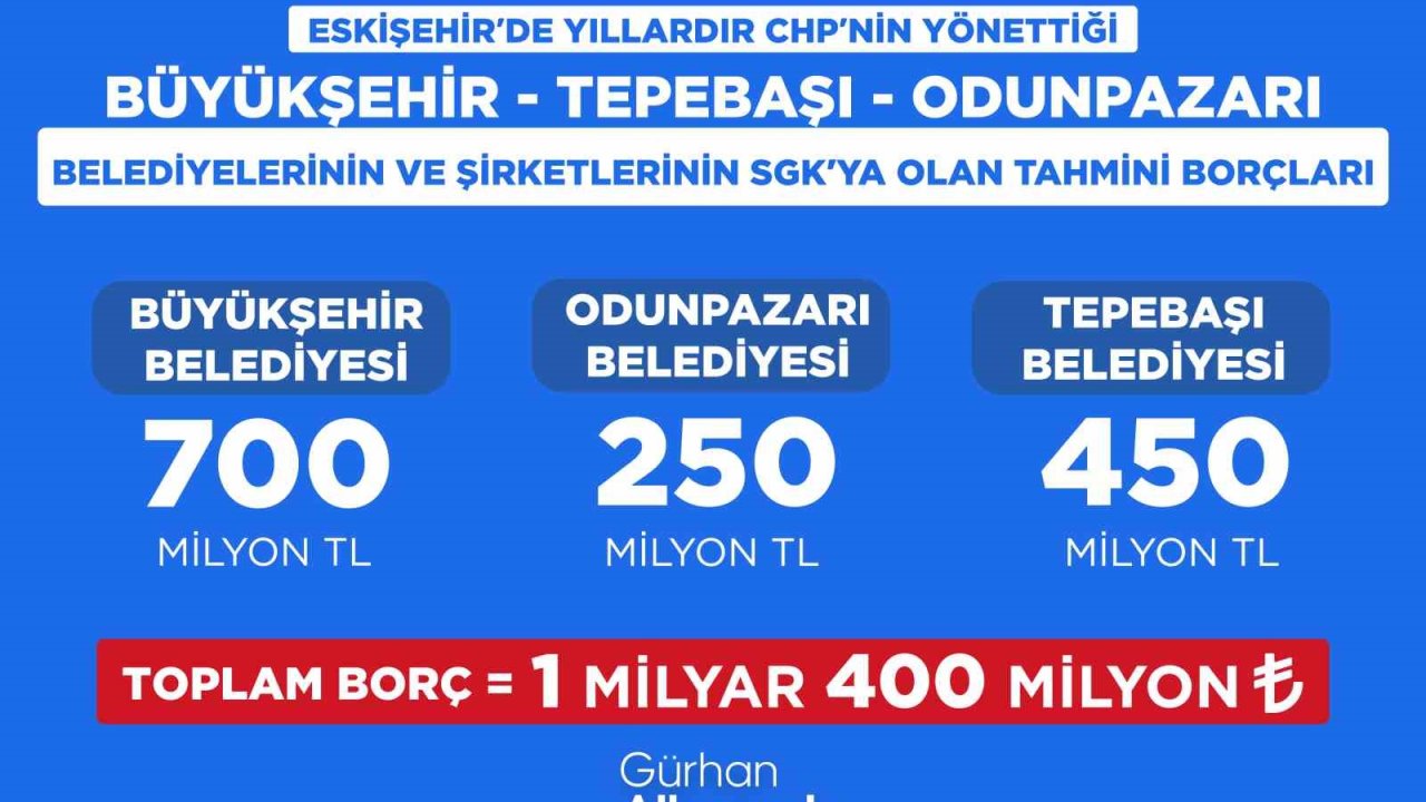 Başkan Albayrak, CHP’li belediyelerin SGK borçlarını açıkladı