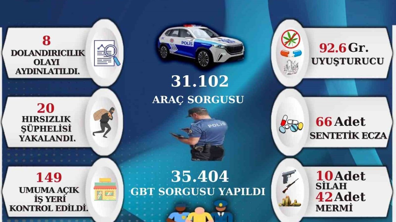 Sinop’un bir aylık asayiş raporu yayınlandı