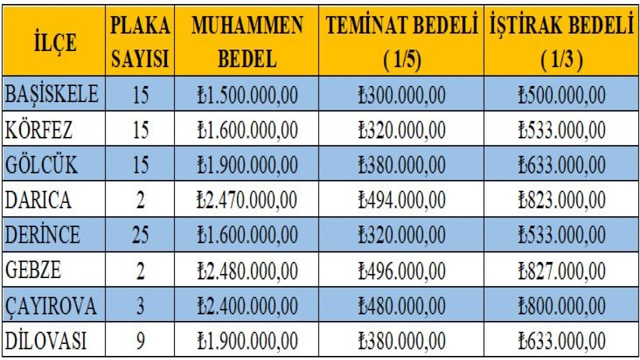 86 T plaka için son 5 gün