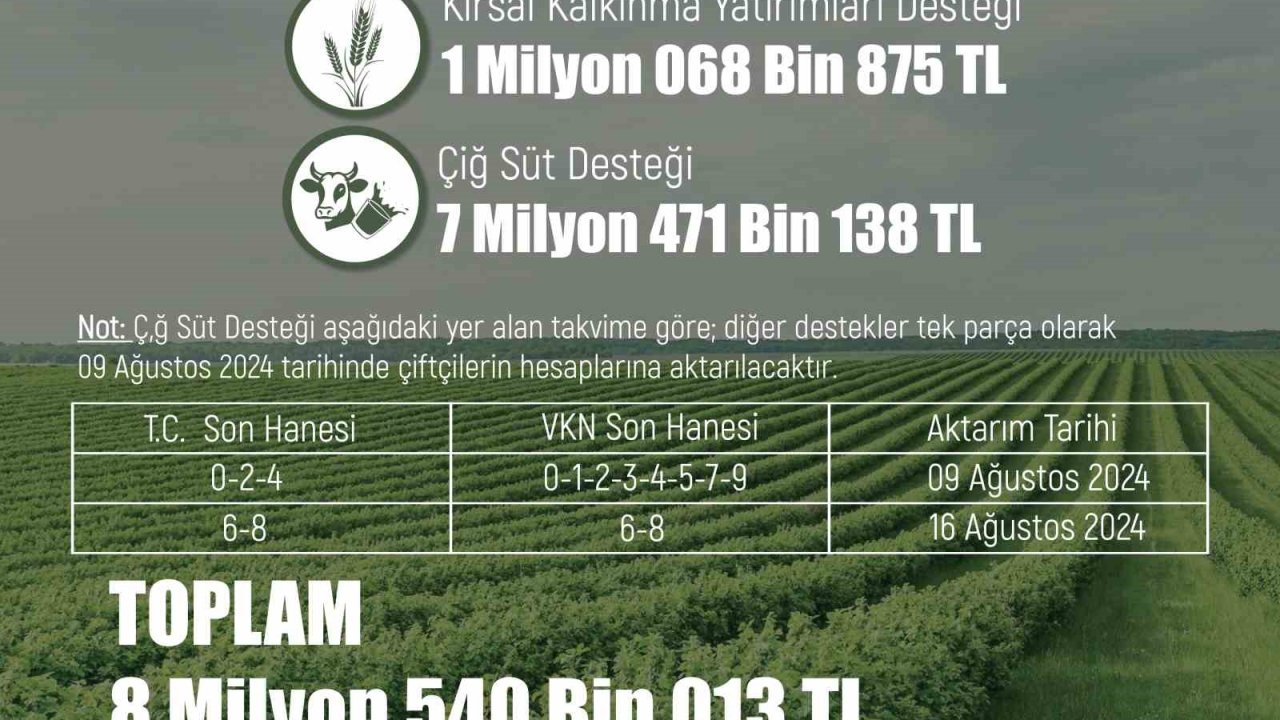 Üreticiye 8 milyon 540 bin 13 liralık tarımsal destek