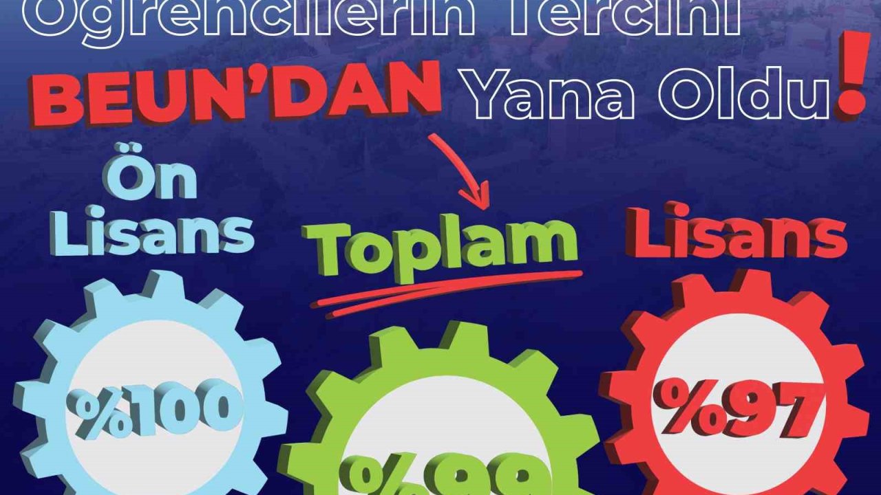 Öğrencilerin tercihi BEUN’dan yana oldu