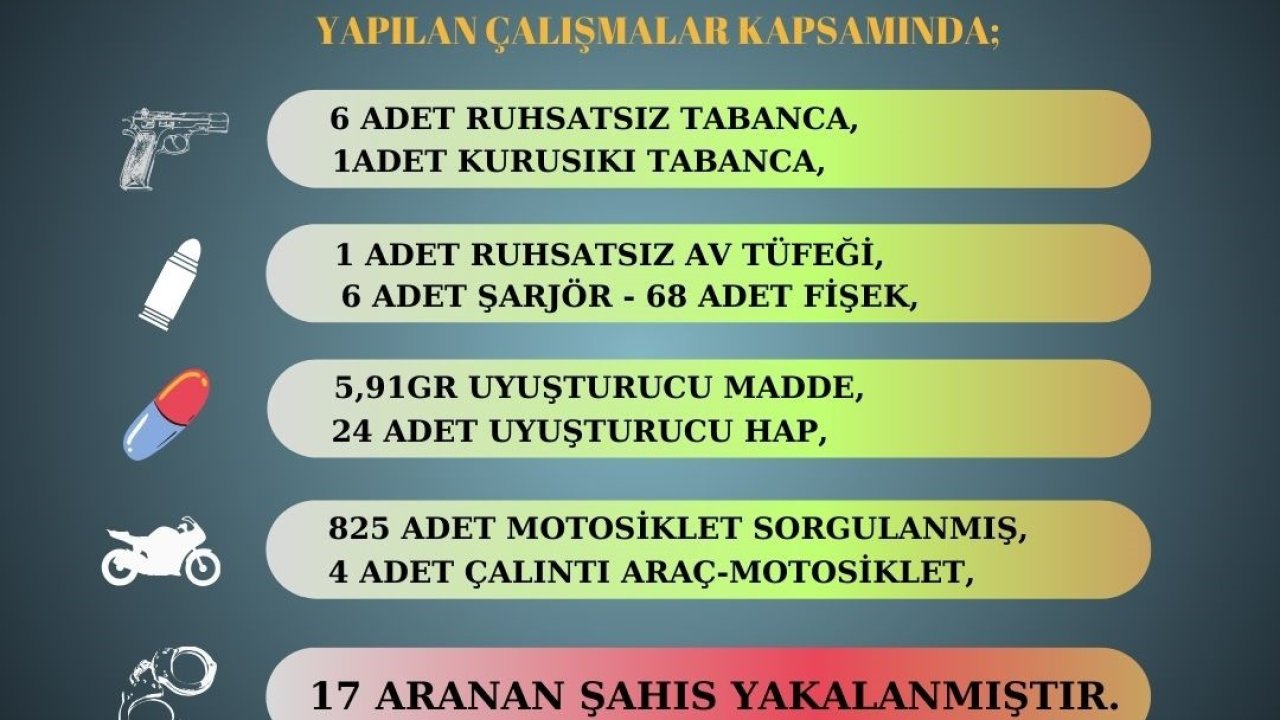 Sarıçam’da çeşitli suçlardan aranan 17 şüpheli yakalandı