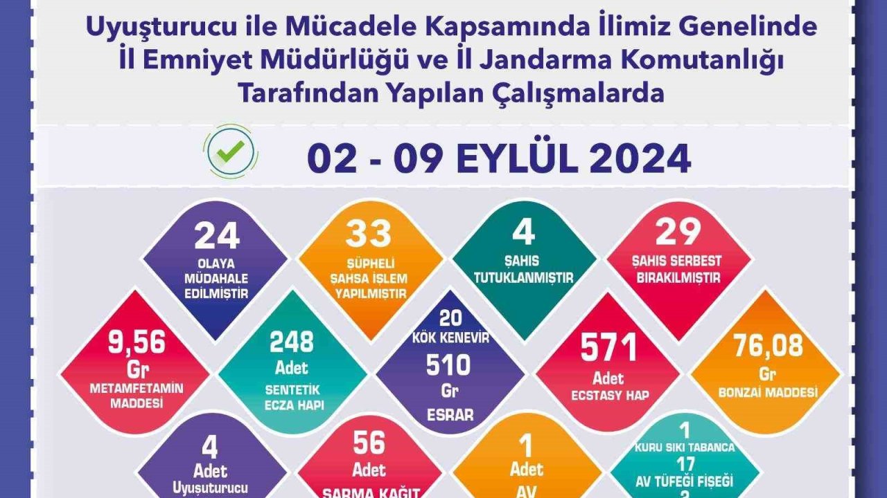 Uyuşturucu operasyonunda 33 şüpheliye işlem yapıldı