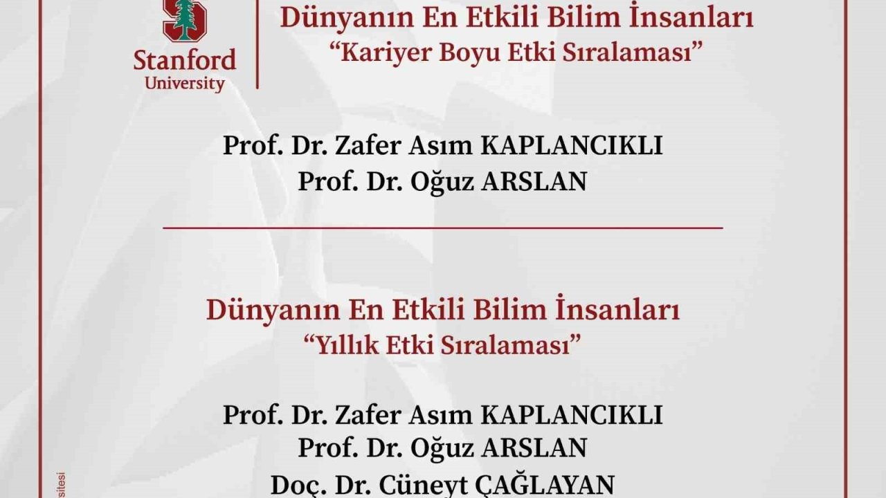 BŞEÜ’de 5 bilim insanı Dünyanın En Etkili Bilim İnsanları listesine seçildi