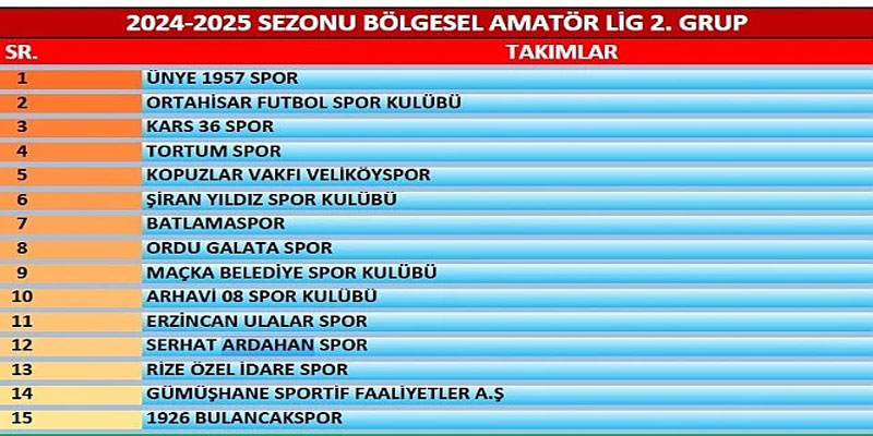 Bölgesel Amatör Lig'de ilk hafta maç programı açıklandı, Kars spor, Bulancak'ı misafir edecek!