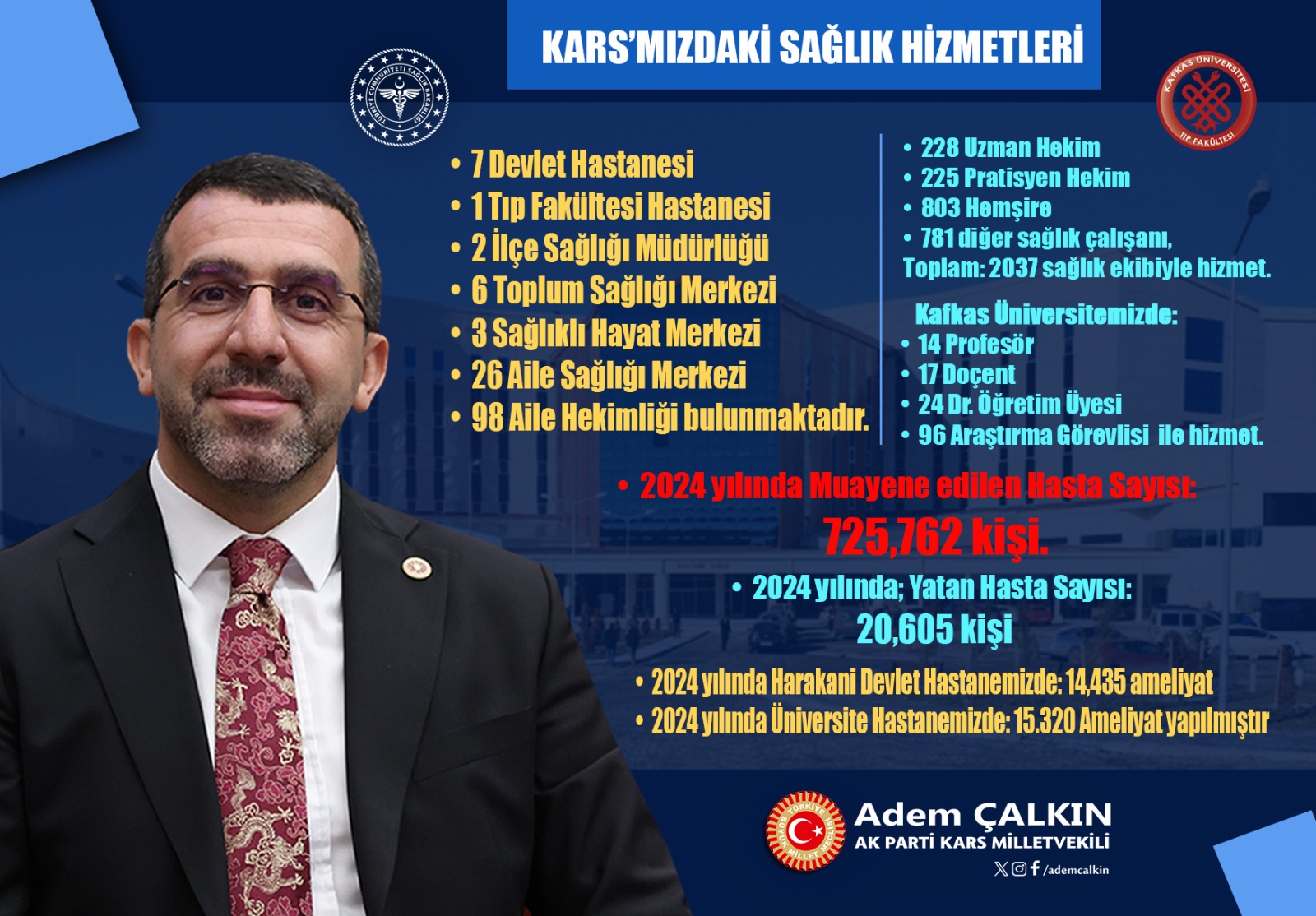 Milletvekili Çalkın Kars'taki sağlık hizmetlerini değerlendirdi