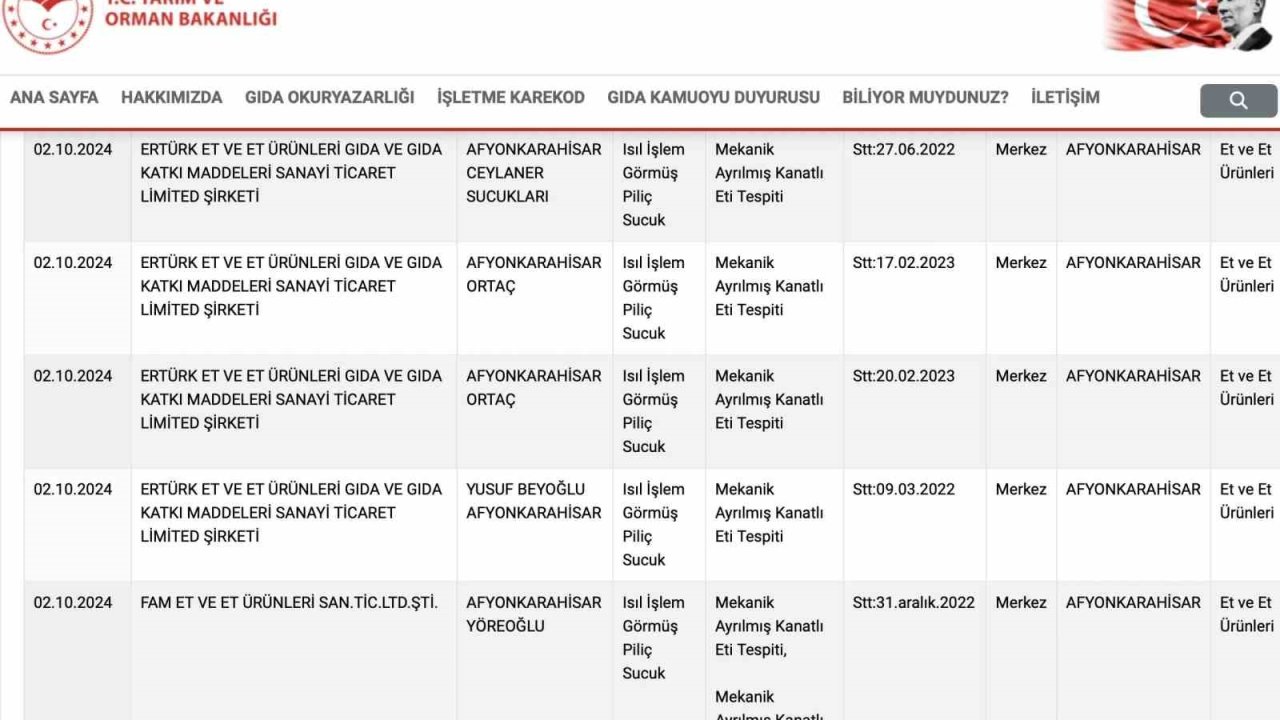 Afyonkarahisar’da gıdada taklit, tağşiş ve hile yapan 62 firma açıklandı