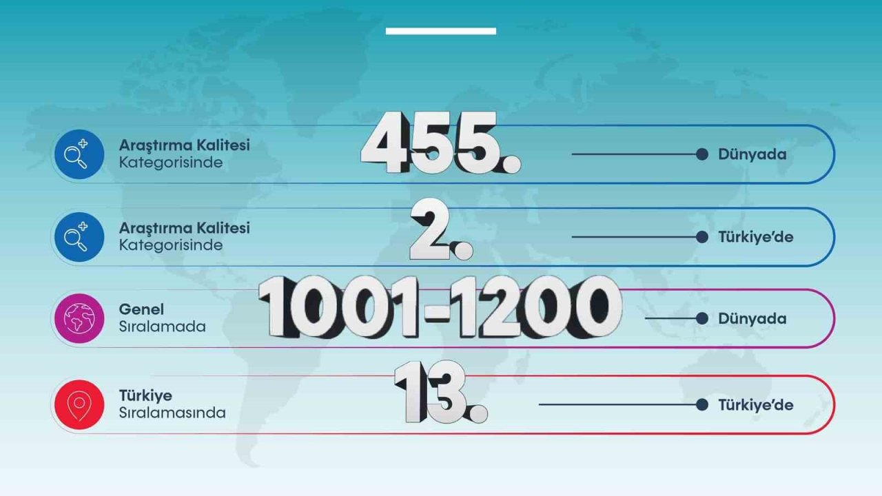 BARÜ, “Araştırma Kalitesinde” dünya sıralamasında ilk 500’e girdi