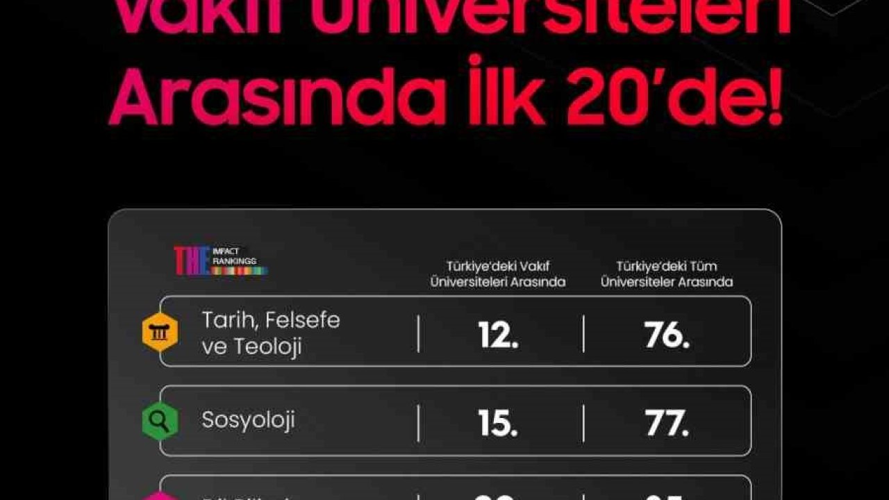 KTO Karatay, Dünya Üniversiteleri Sıralamasında yeni bir başarıya imza attı