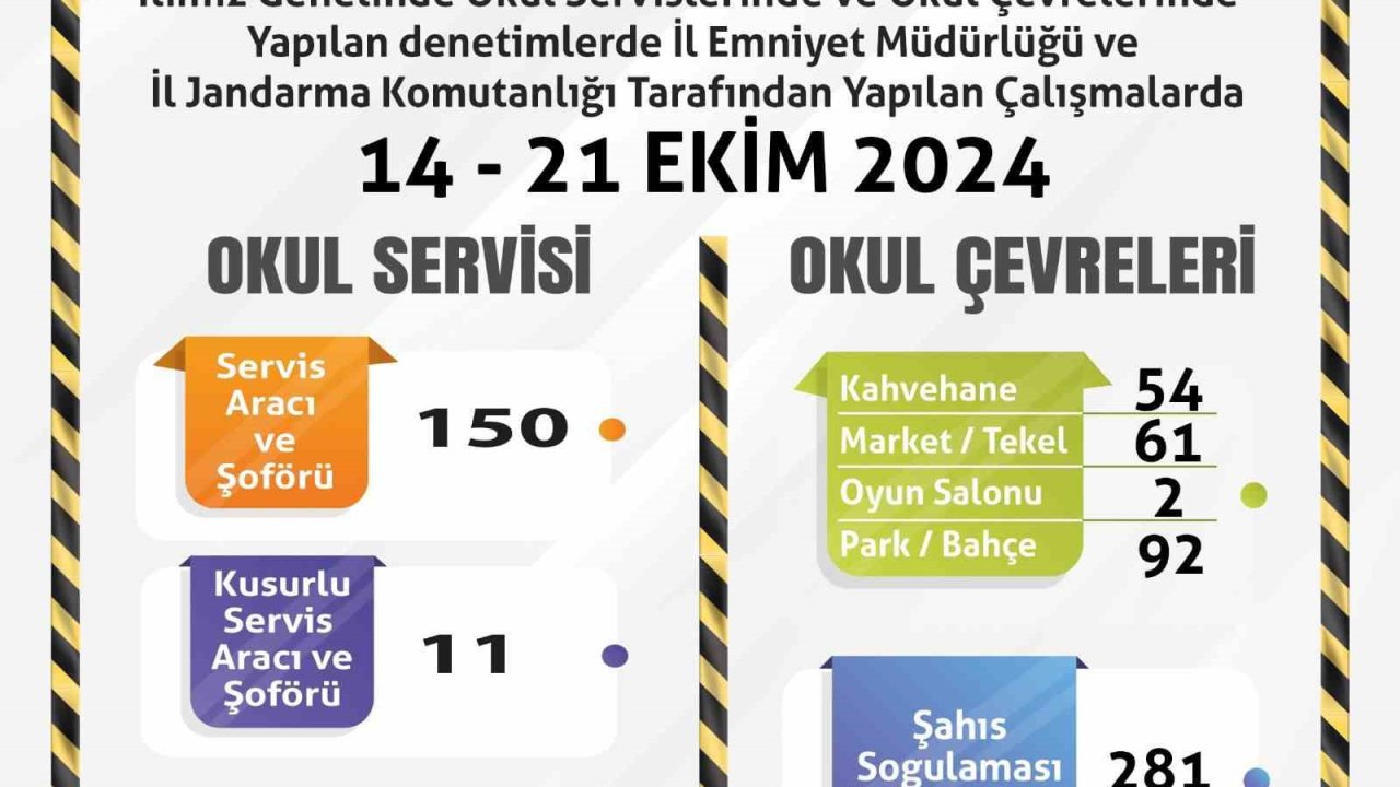 Polis ve jandarma ekiplerince okul servisleri ile çevreleri denetlendi