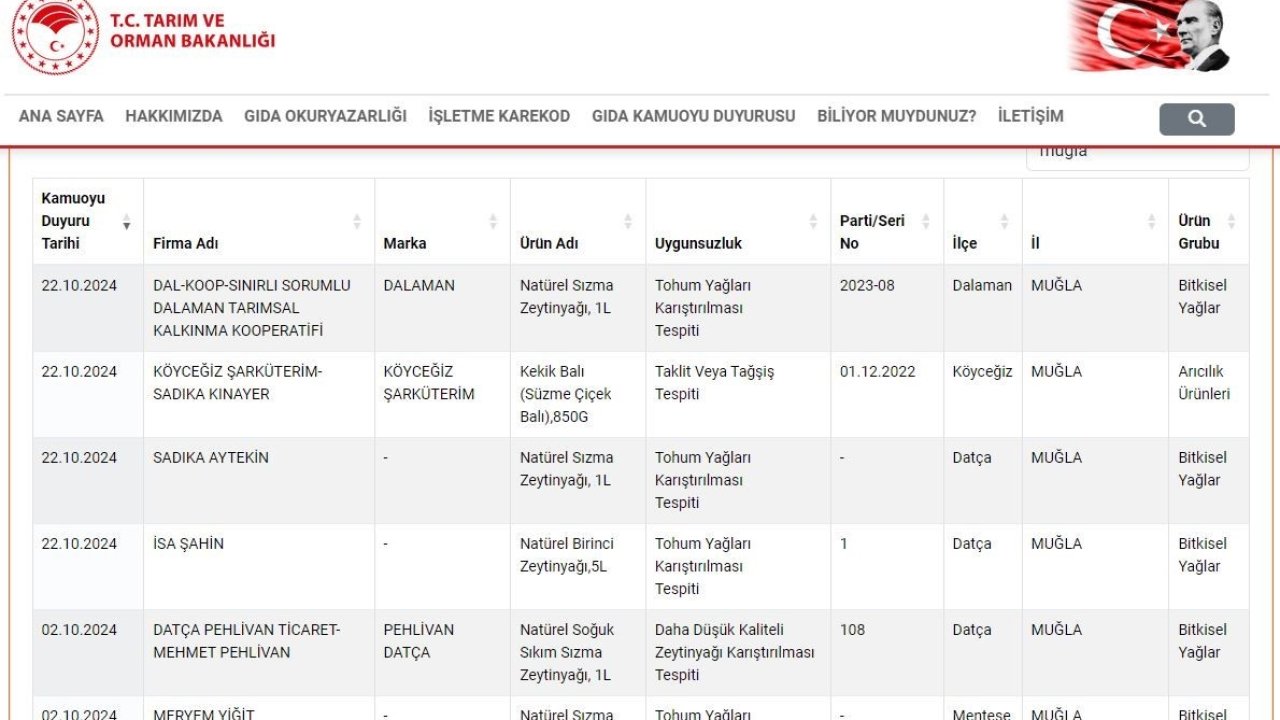 Dalaman Belediye Başkanı Sezer Durmuş’un başkanı olduğu kooperatifin zeytinyağları sahte çıktı