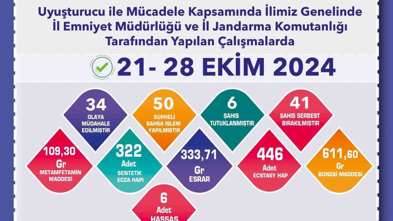 Uyuşturucu operasyonlarında 50 şüpheliye işlem uygulandı