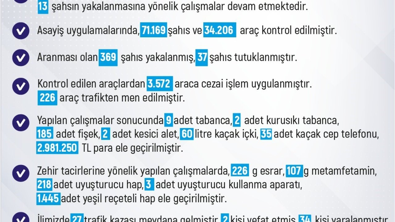 Elazığ’da meydana gelen 243 olayda 258 şüpheli yakalandı