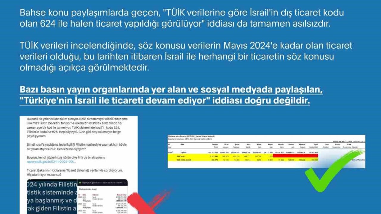 DMM’den Türkiye’nin İsrail’le ticaret ilişkisinin devam ettiğine yönelik iddialarla ilgili açıklama