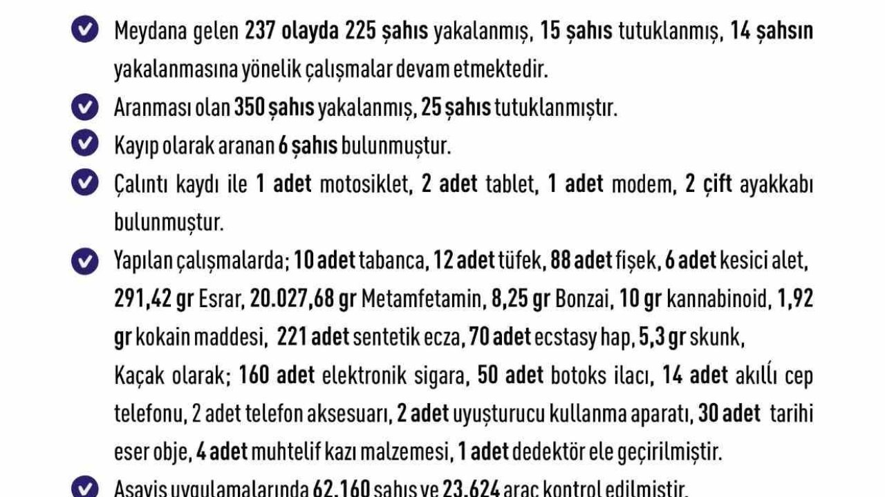 Elazığ’da bir haftada 237 olay meydana geldi