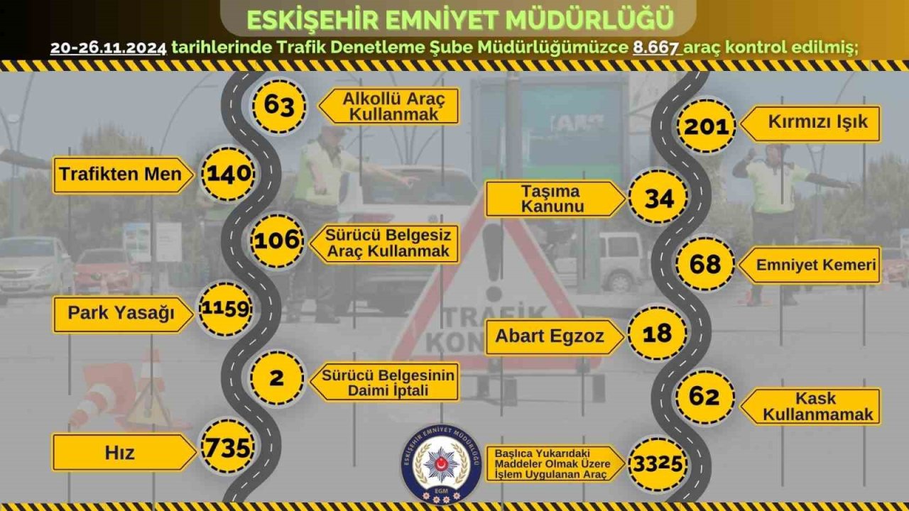 Polis ekiplerince 3 bin 325 araca işlem uygulandı