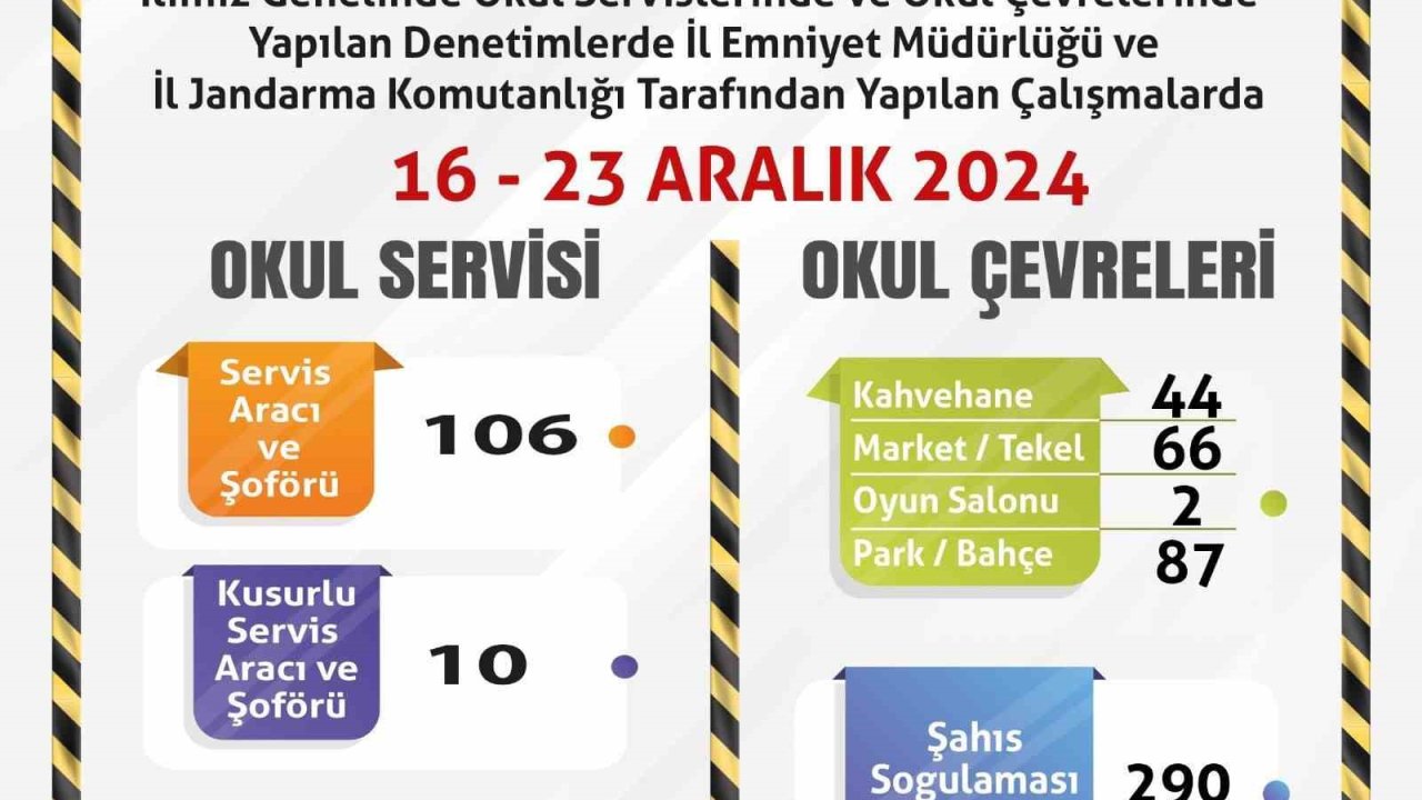 Polis ve jandarmadan okul çevrelerine ve servis araçlarına yönelik denetim