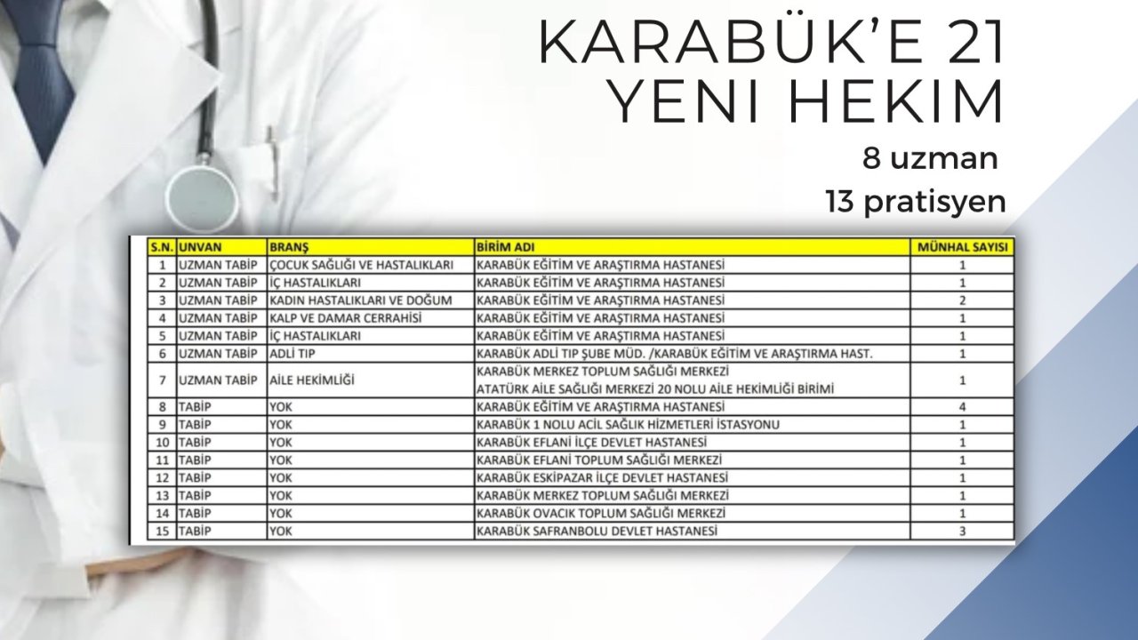 Karabük’e 21 hekim ataması yapıldı