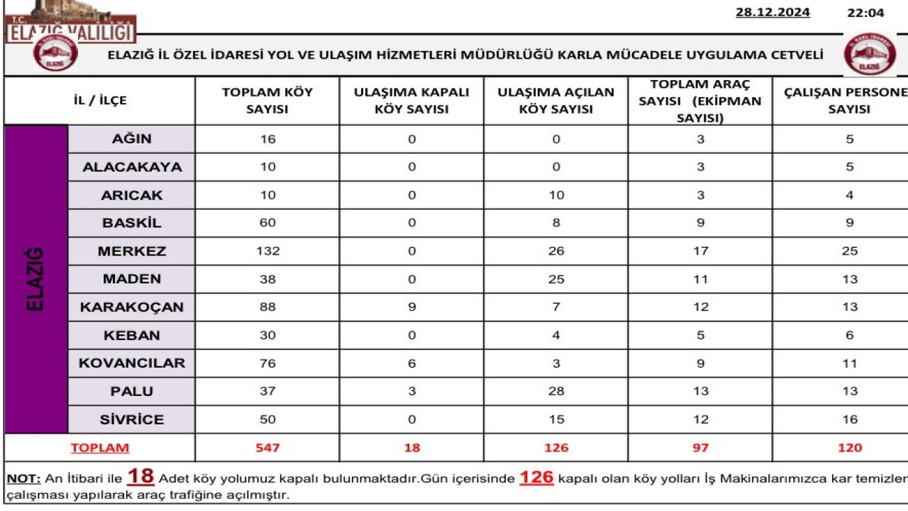 Elazığ’da karla mücadele çalışmaları sürüyor