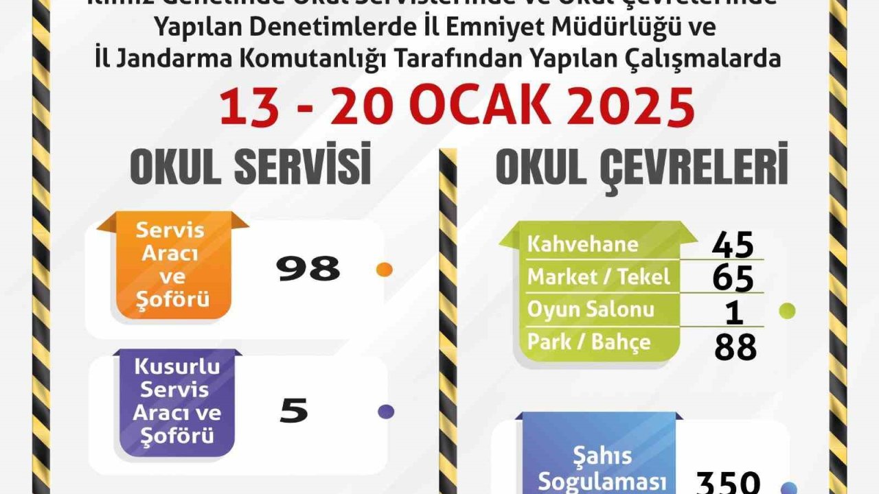 Okul servislerine ve çevrelerine yönelik denetim yapıldı