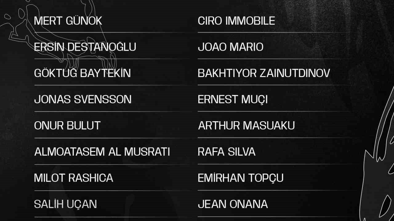 Beşiktaş’ın, Antalyaspor maçı kamp kadrosu belli oldu