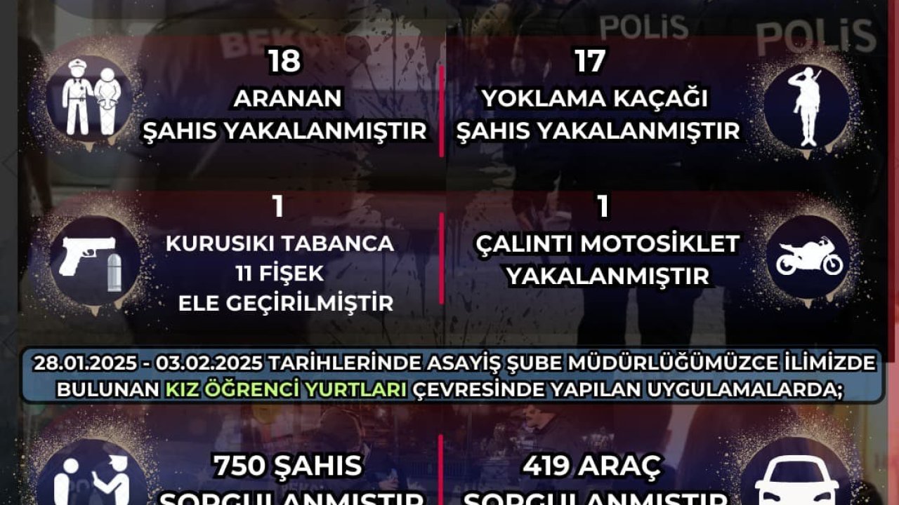 Bekçiler 6 bin 872 şahsı ve 67 aracı sorguladı