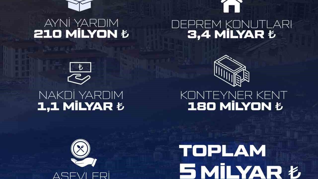 BAYKAR’dan deprem bölgesine 5 milyarlık destek