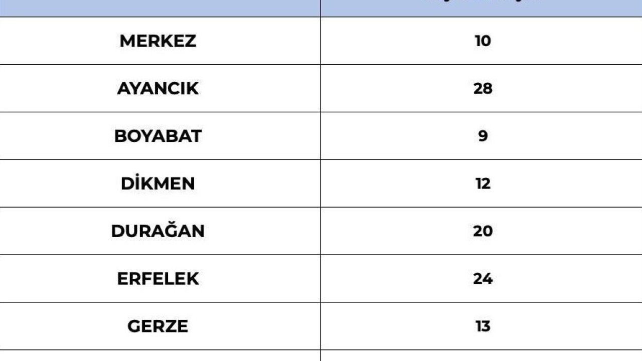Sinop’ta 120 köy yolu ulaşıma kapalı