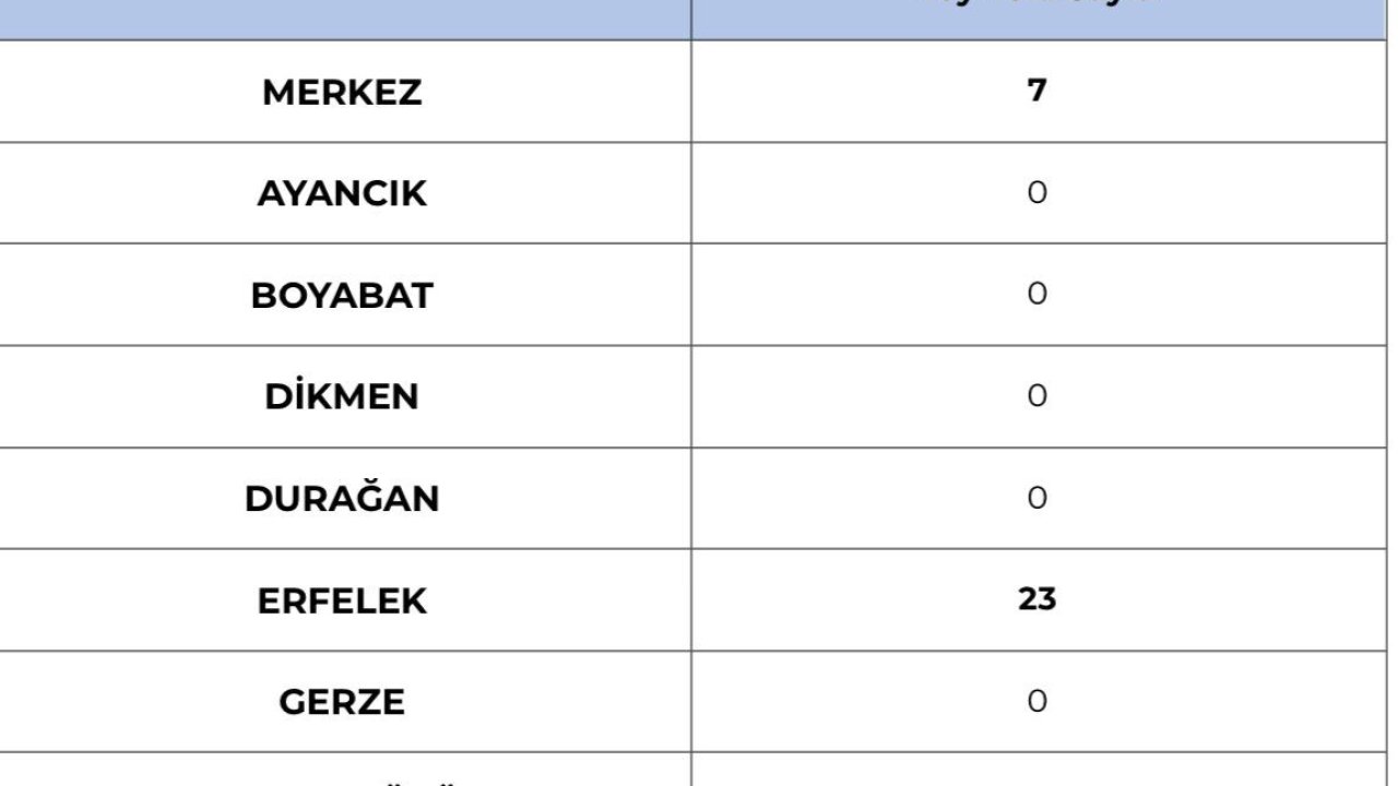 Sinop’ta karla mücadele çalışmaları: 30 köy yolu kapalı